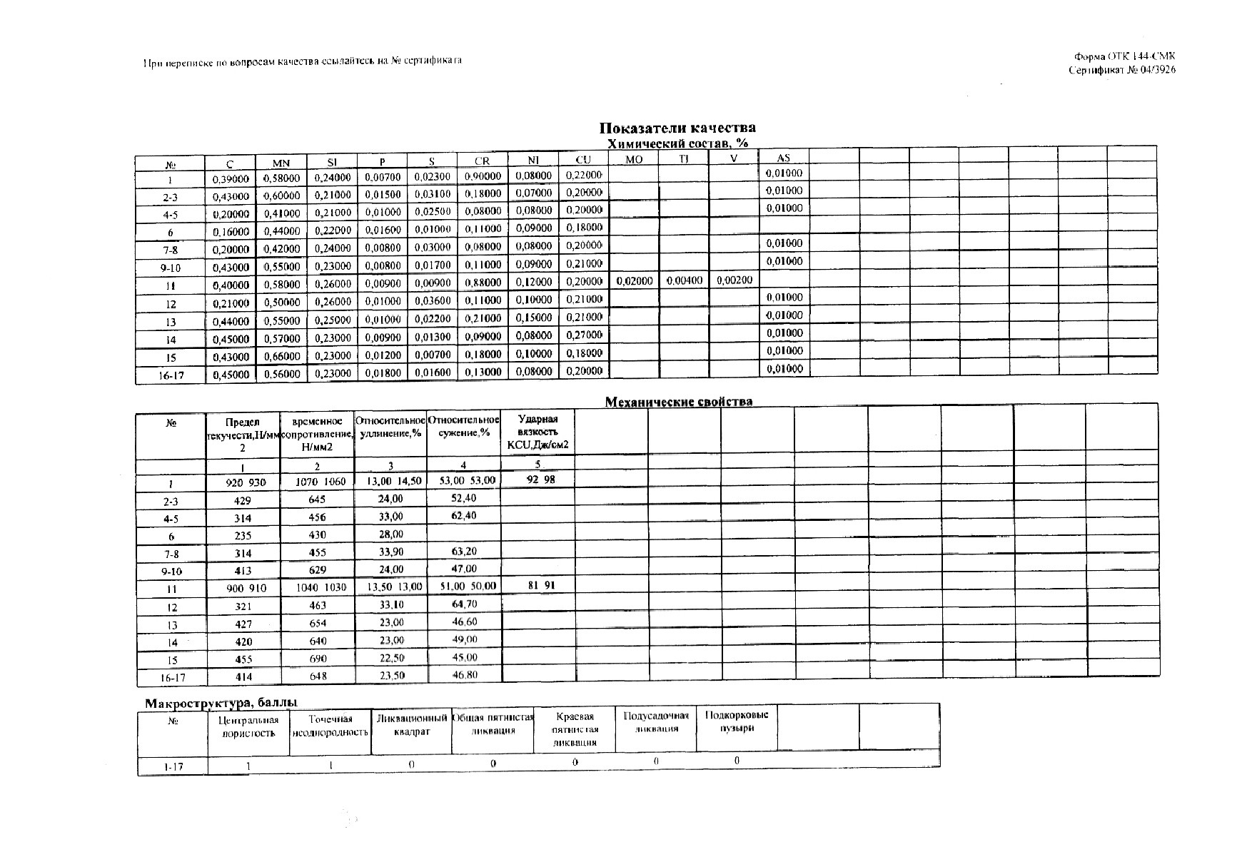 Сертификат на круг конструкционный 160 ст.45 от 2006-12 (1.3)